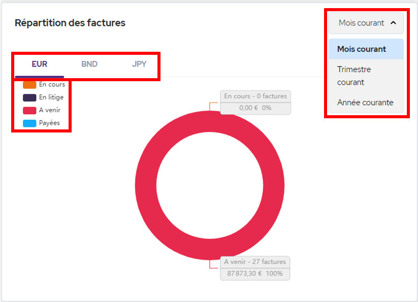 dashboardFournisseur3