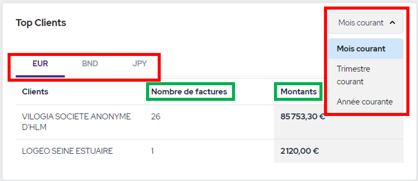 dashboardFournisseur4